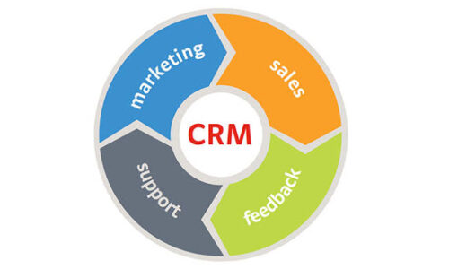 Customer Service and Relationship Management (CSRM)