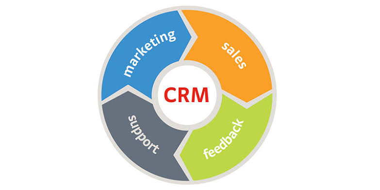 Customer Service and Relationship Management (CSRM)